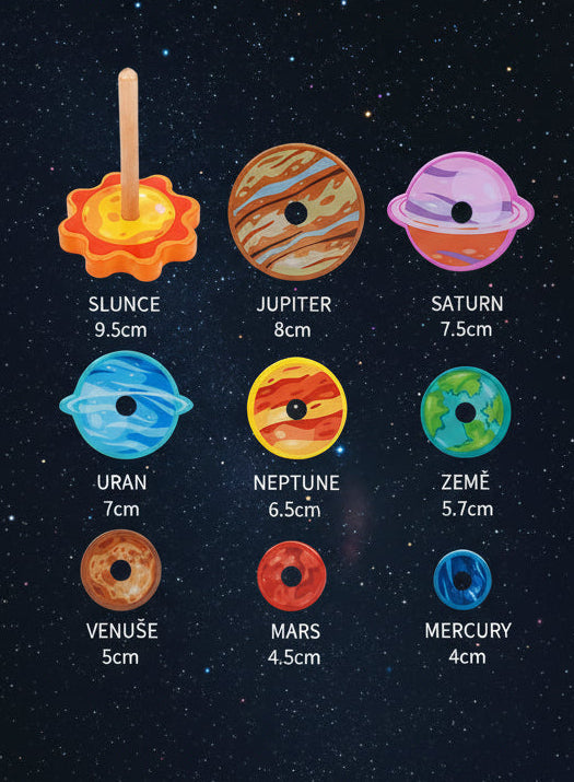 Věž planet - Sluneční soustava